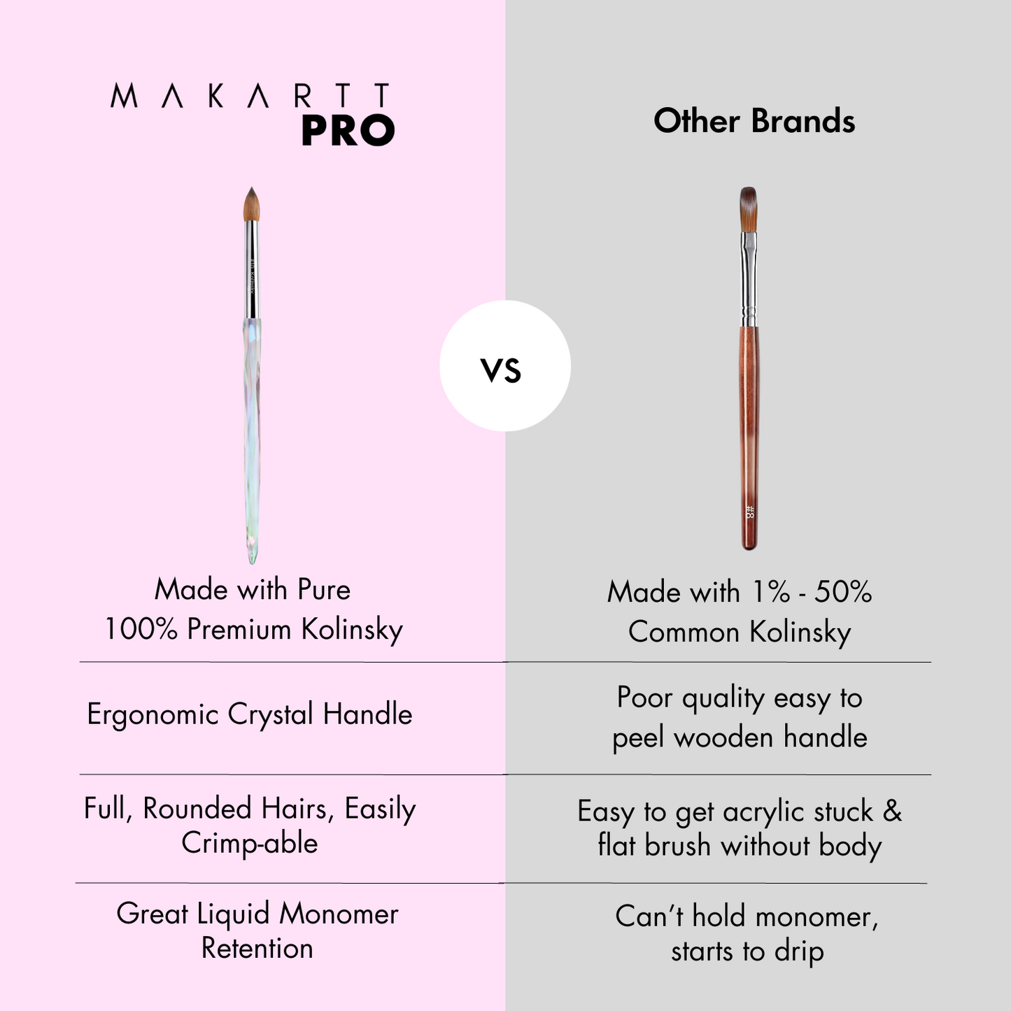 Premium 100% Kolinsky Brush